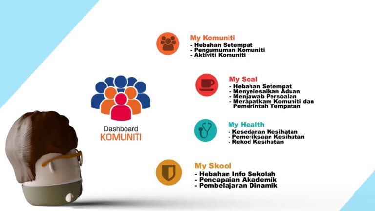 DASHBOARD KOMUNITI